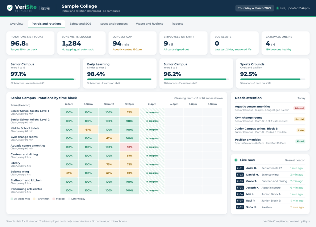 VeriSite patrol dashboard
